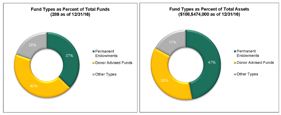 Funds Breakdown2016 for web
